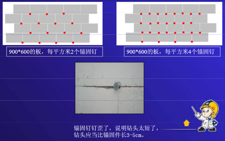 外墙保温施工工艺及现场管理（图文并茂）-安装锚固件