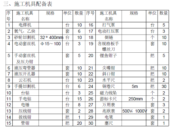 旧楼加装电梯方案资料下载-山西中医学院新校区2#宿舍楼水暖施工方案