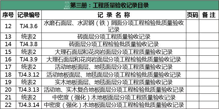 竣工资料归档整理规范_10