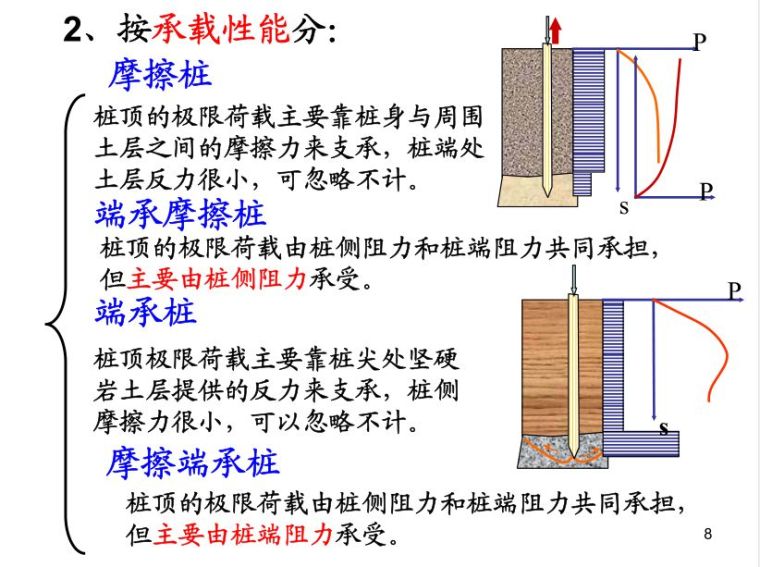 图文并茂|桩基础基本知识点全解析，满满都是干货！_7