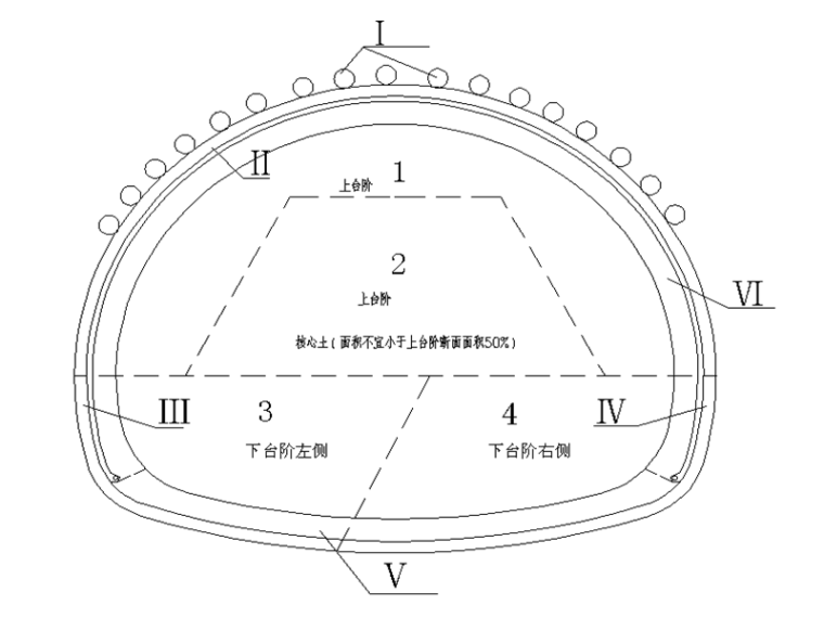 隧道工序安排资料下载-隧道洞身开挖施工专项方案（共89页）