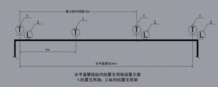 BIM模型应用请添加好这些_4