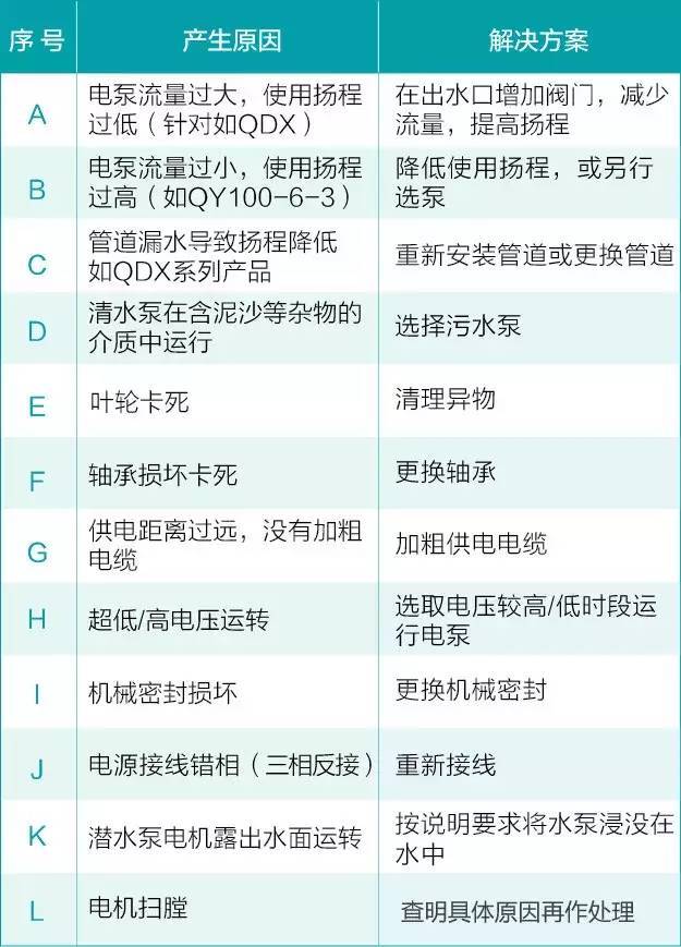 售后老师傅：我修过的水泵，90%都是这么坏的！_2