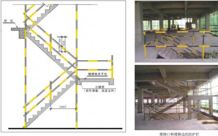 广州市建设工程安全文明施工标准化图集PDF（185页，大量附图）-楼梯边临边防护