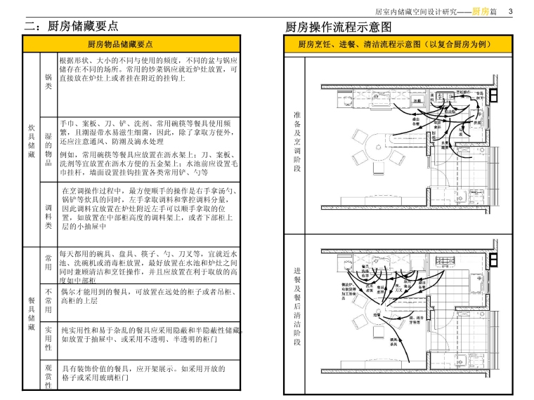 住宅室内空间精细化设计指引书——设计师必备工具书|高清原版PDF+JPG丨73页-07