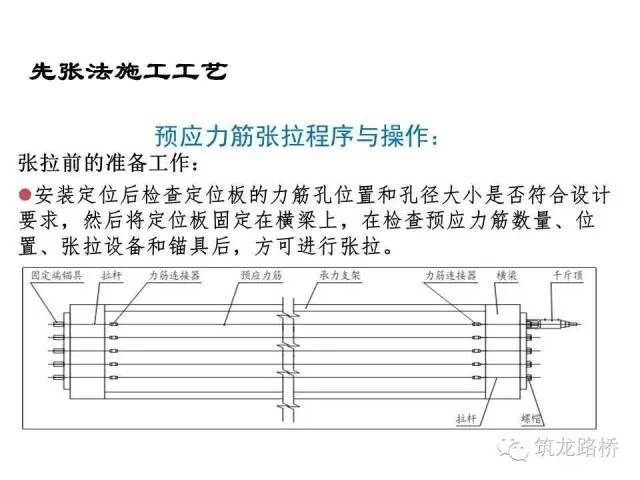 预应力先张法施工工艺_7