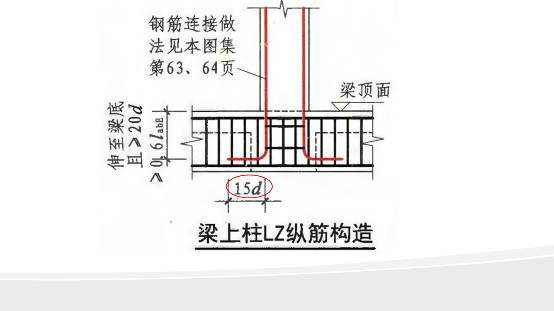 记住柱钢筋布置的4个原则，验钢筋不怕提问题 ！_27