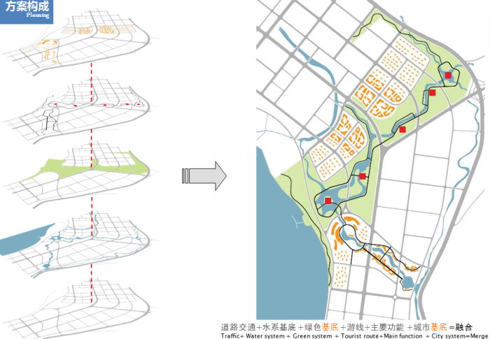 [四川]德国知名设计公司生态滨湖湿地公园景观规划设计方案-方案构成