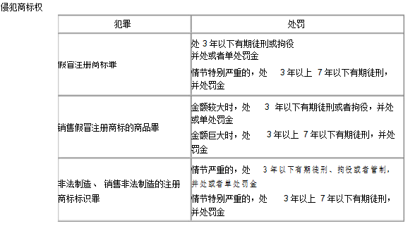 法规--建设工程知识产权制度-担保制度--保险制度​_6