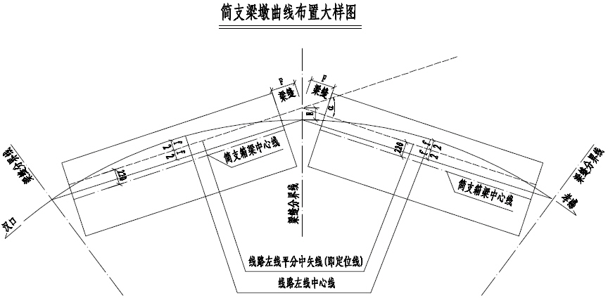 [分享]曲線上構造物座標的計算案例——某高鐵曲線橋簡支梁墩布置放樣