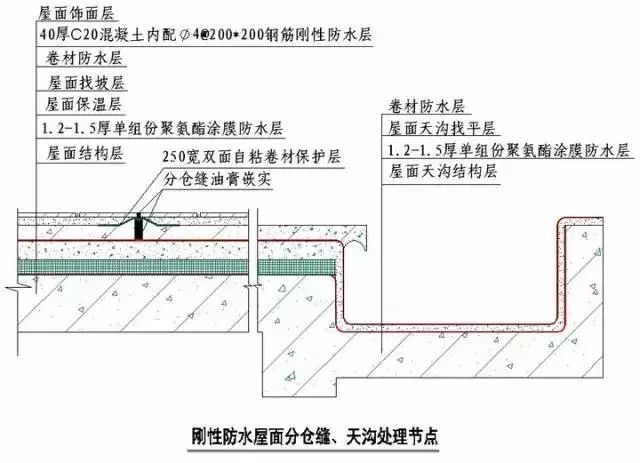 施工节点”怎么做（干货）_40