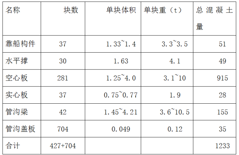 检验中心施工组织设计资料下载-中心渔港施工组织设计