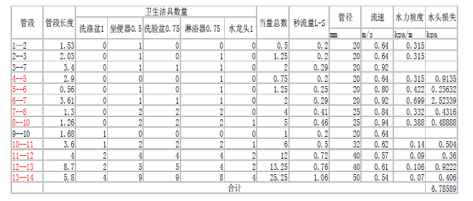 某六层住宅建筑给水排水工程设计计算书-实例_3