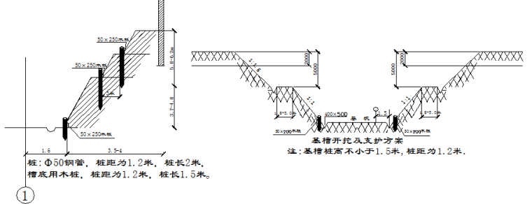 边坡钢管桩支护方案资料下载-天盈星城三期深基础边坡支护方案.