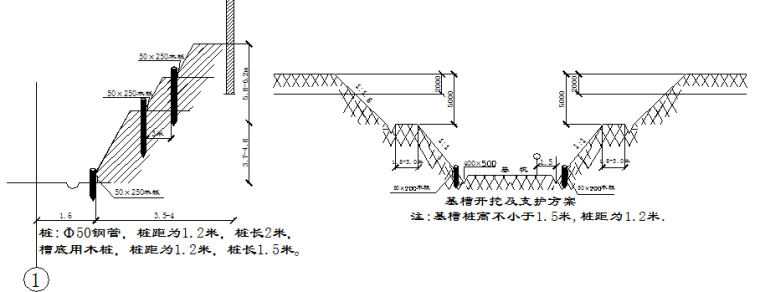 木桩边坡支护资料下载-天盈星城三期深基础边坡支护方案.