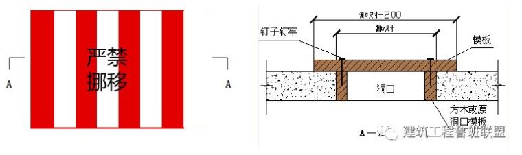 看标准化工地如何实施施工现场的安全防护？_11