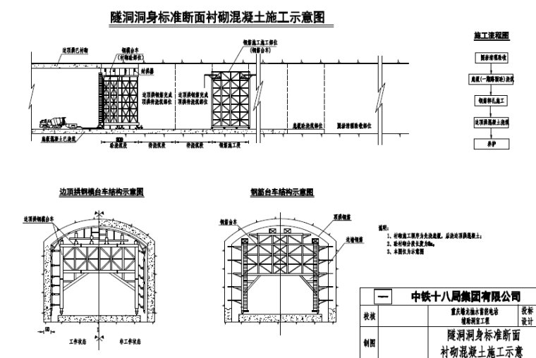 楼板留洞防护示意图资料下载-隧洞洞身标准断面衬砌混凝土施工示意图