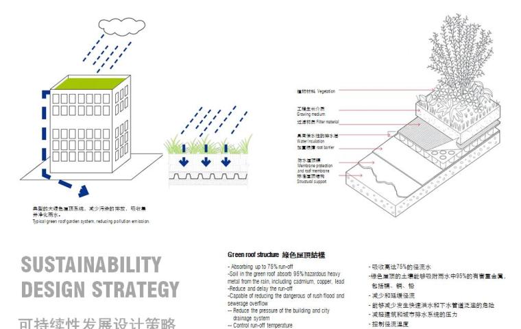 [江苏]坊前综合商业体景观设计方案文本PPT（91页）-可持续性发展设计策略2