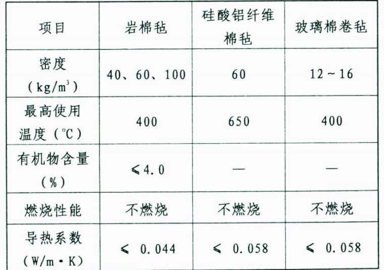 龙骨与龙骨配件资料下载-防火建筑构造图集07J905-1