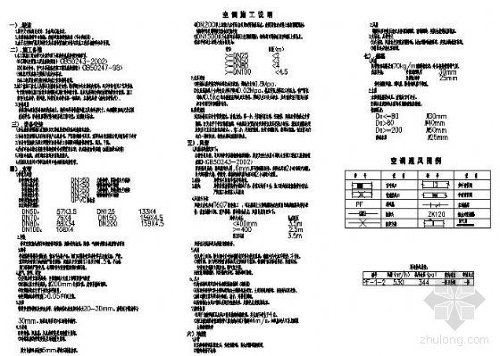 浙江超市装修设计资料下载-某超市空调设计
