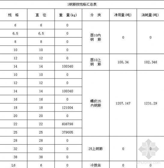 预应力锚索框架梁造价资料下载-平法框架梁自动计算表