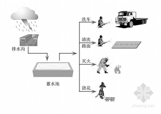 [湖北]综合厂房绿色施工管理实施规划方案（中建 多表）- 