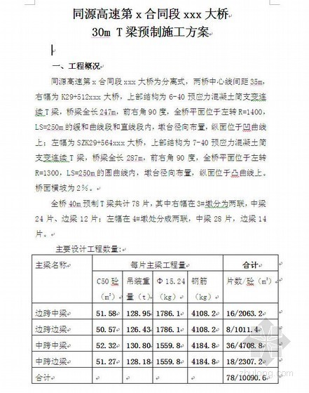 公路T梁预制方案资料下载-同源高速公路某大桥T梁预制、吊装施工方案