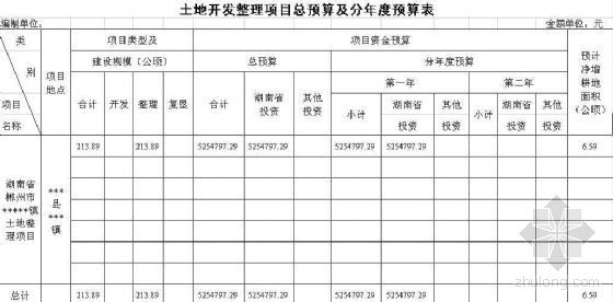 土地整理项目预算资料下载-[湖南]某土地整理项目预算书