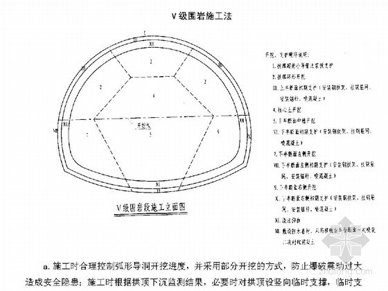 高速公路隧道开工报告（33页 2013年）-V级围岩施工法