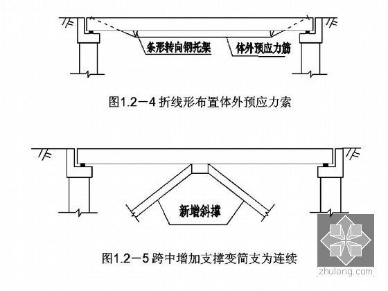 [PPT]桥梁上部结构常见病害、成因及可选的加固方法-跨中增加支撑变简支为连续 