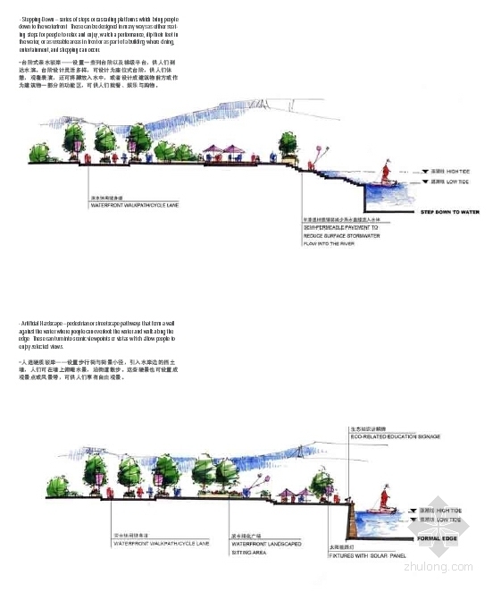 [天津]现代风格生态城规划设计方案文本-现代风格生态城城市设计方案分析图