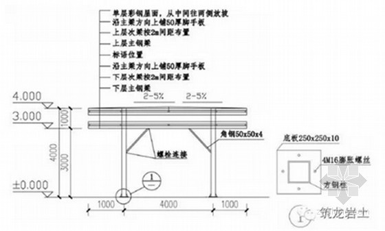 建筑工程基坑工程安全生产标准化做法三维图展示-钢筋加工棚立面图 