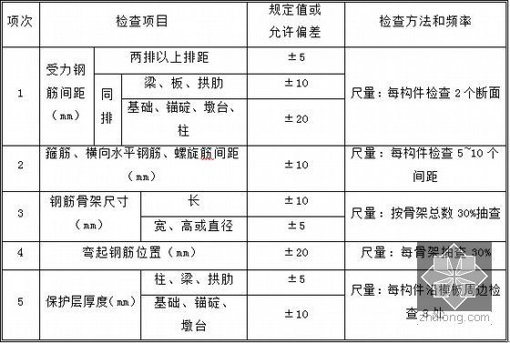 [浙江]跨海大桥通航孔V型墩施工技术方案70页（悬臂模板）-钢筋安装实测项目