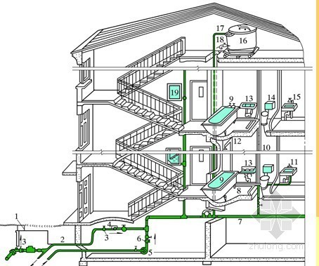 低位气压给水系统资料下载-[PPT]建筑给水排水第一章——建筑内部给水系统
