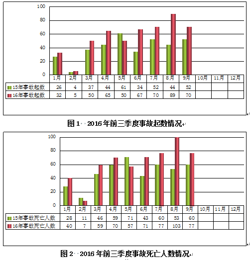 四川安全检查附表资料下载-住建部：安全事故频发，接下来三大领域是重点检查对象