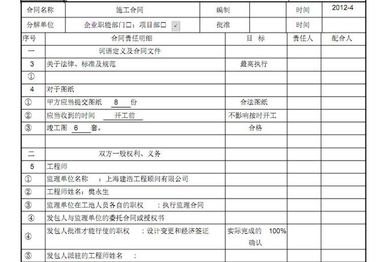 项目质量风险评估表资料下载-[山东]大型广场项目实施计划书（共99页）