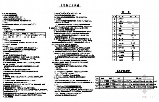 体育馆建筑暖通资料下载-某体育馆训练馆暖通平面图