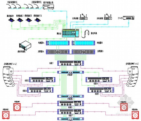 多媒体会议施工图资料下载-会议中心多媒体会议系统系统图