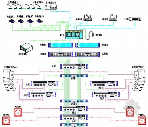 弱电多媒体设计资料下载-会议中心多媒体会议系统系统图