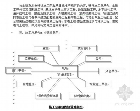 土建分包施工合同资料下载-广州某土建及水电安装工程施工合同（2011年）