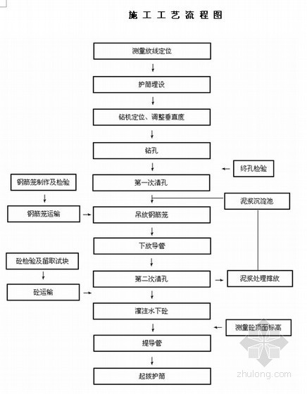 酒店精装进度表资料下载-[河南]开发区商务酒店基坑支护施工组织设计（土钉墙 ）