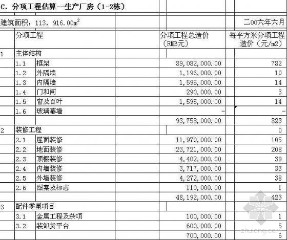 办公楼设计造价估算表资料下载-广东某工厂估算文件（包含生产厂房、办公楼等）