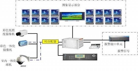 自动报警系统设计方案资料下载-小区智能化系统设计方案展示