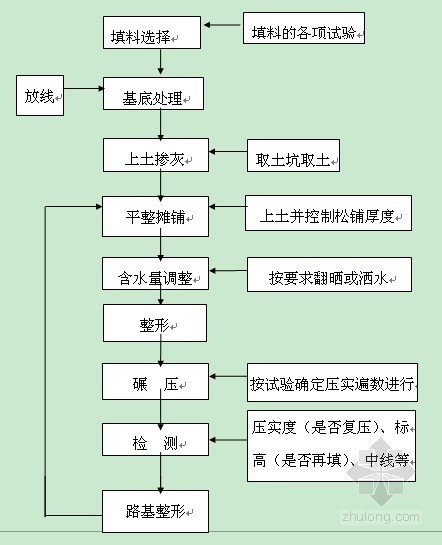 园区道路及排水施工方案资料下载-[江苏]小区道路路基工程专项施工方案