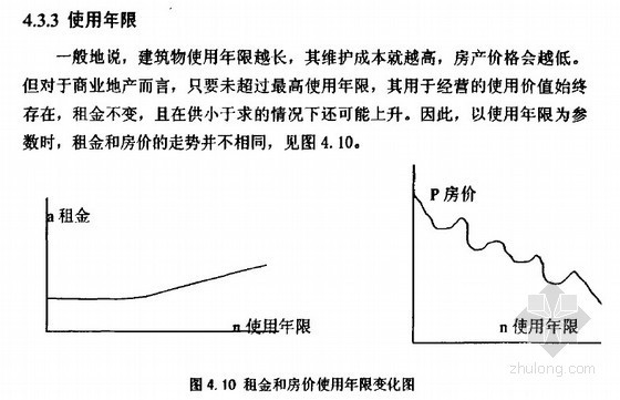 [硕士]北京商业地产投资前期决策的研究[2007]- 