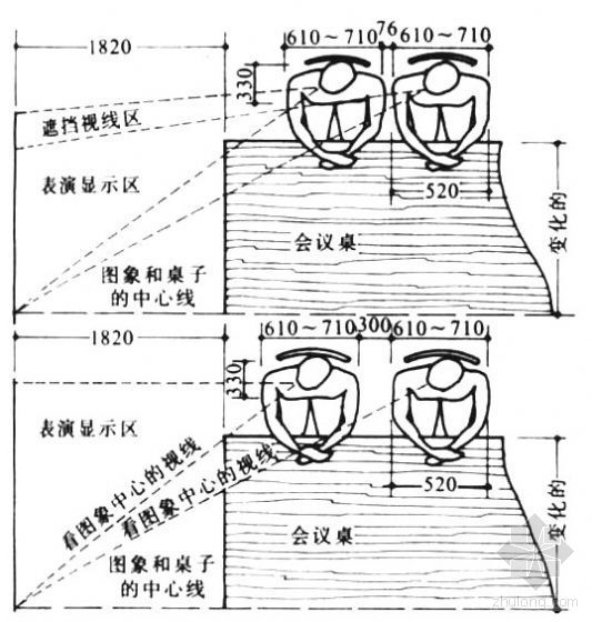 人体学尺寸资料下载-人体工程学