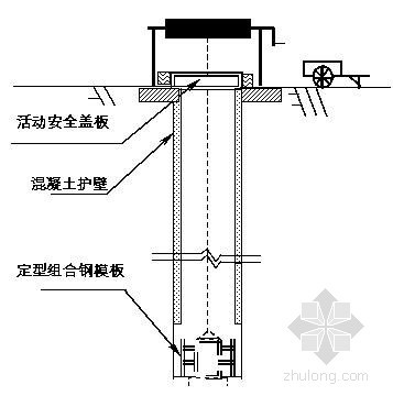 围护桩钢筋笼吊装方案资料下载-[四川]地铁车站深基坑围护结构人工挖孔桩施工方案