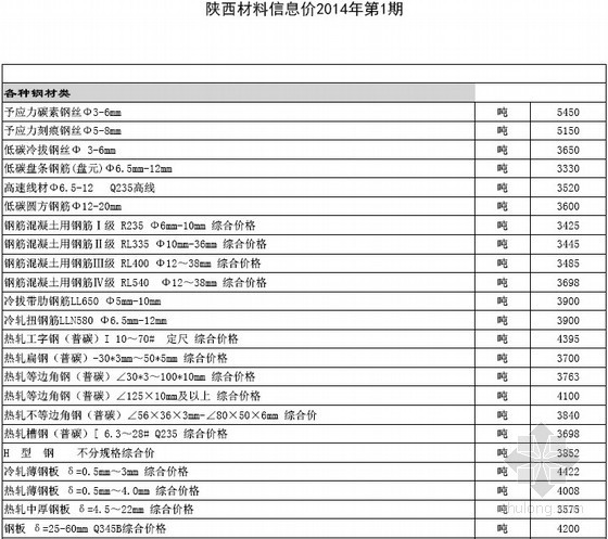 咸阳市材料信息价资料下载-[陕西]2014年第1期建设材料信息价(全套共682页)