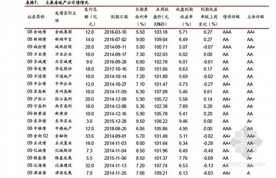 房地产市场资料下载-房地产行业市场分析报告