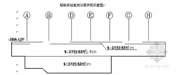 喀斯特地貌开挖方案资料下载-喀斯特地貌车站基坑明挖施工工法（获奖论文）